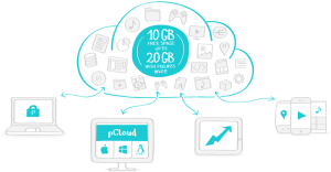 pCloud免费10G储存空间【稳定】