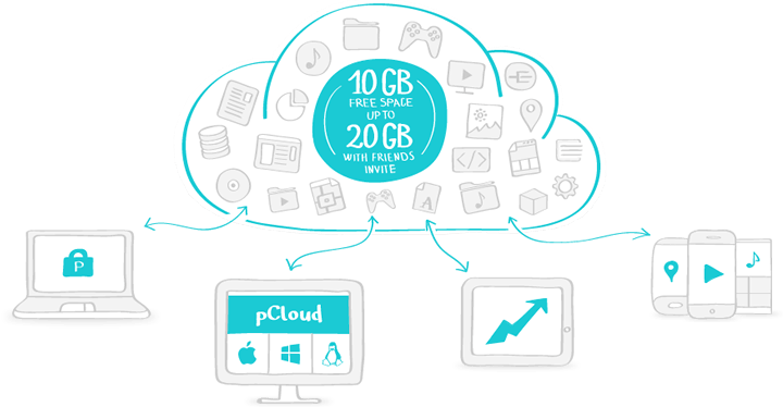 pCloud免费10G储存空间【稳定】